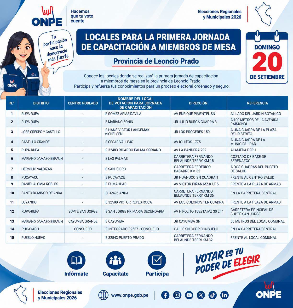 ONPE habilitó 36 locales en Leoncio Prado y Marañón para capacitar a miembros de mesa